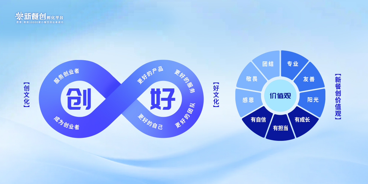 新餐创文化